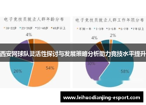 西安网球队灵活性探讨与发展策略分析助力竞技水平提升